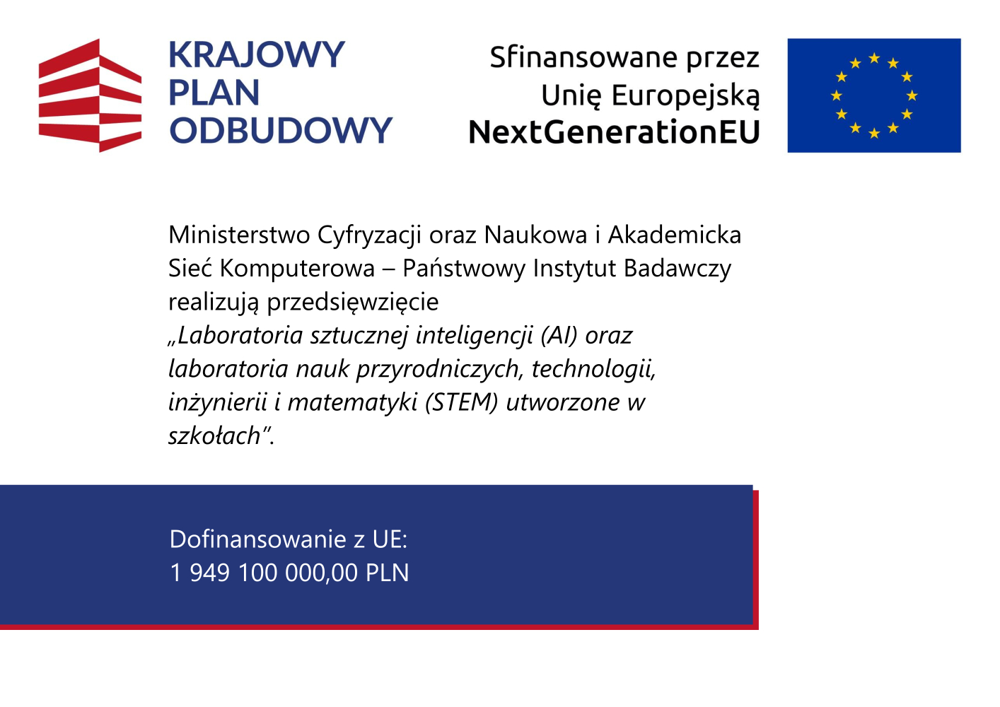 Baner informacyjny Krajowego Planu Odbudowy. Po lewej stronie czerwone logo oraz napis „Krajowy Plan Odbudowy”. Po prawej flaga Unii Europejskiej oraz tekst „Sfinansowane przez Unię Europejską NextGenerationEU”. W centralnej części informacja: „Ministerstwo Cyfryzacji oraz Naukowa i Akademicka Sieć Komputerowa – Państwowy Instytut Badawczy realizują przedsięwzięcie ‘Laboratoria sztucznej inteligencji (AI) oraz laboratoria nauk przyrodniczych, technologii, inżynierii i matematyki (STEM) utworzone w szkołach’”. Na dole, na granatowym tle, widnieje napis: „Dofinansowanie z UE: 1 949 100 000,00 PLN”.