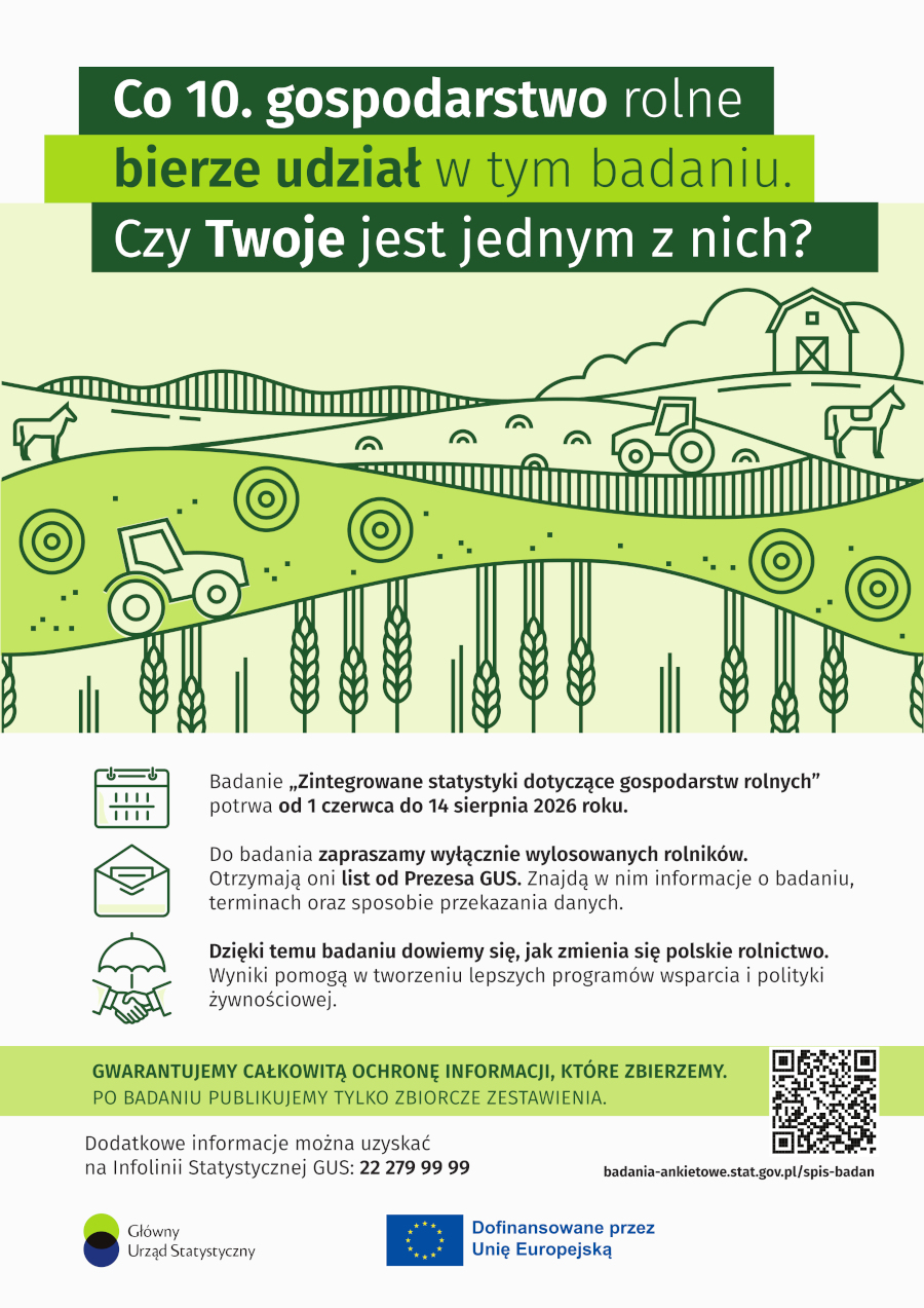 Plakat informacyjny Głównego Urzędu Statystycznego dotyczący badania „Zintegrowane statystyki dotyczące gospodarstw rolnych”. Nagłówek: „Co 10. gospodarstwo rolne bierze udział w tym badaniu. Czy Twoje jest jednym z nich?”. Ilustracja przedstawia krajobraz wiejski z polami, zbożem, traktorami, stodołą i zwierzętami gospodarskimi. Informacja, że badanie trwa od 1 czerwca do 14 sierpnia 2026 roku i jest skierowane wyłącznie do wylosowanych rolników, którzy otrzymają list od Prezesa GUS. Podkreślono poufność zebranych danych oraz ich znaczenie dla rozwoju polityki rolnej i żywnościowej. Na dole znajdują się dane kontaktowe infolinii GUS, kod QR oraz logotypy GUS i Unii Europejskiej.