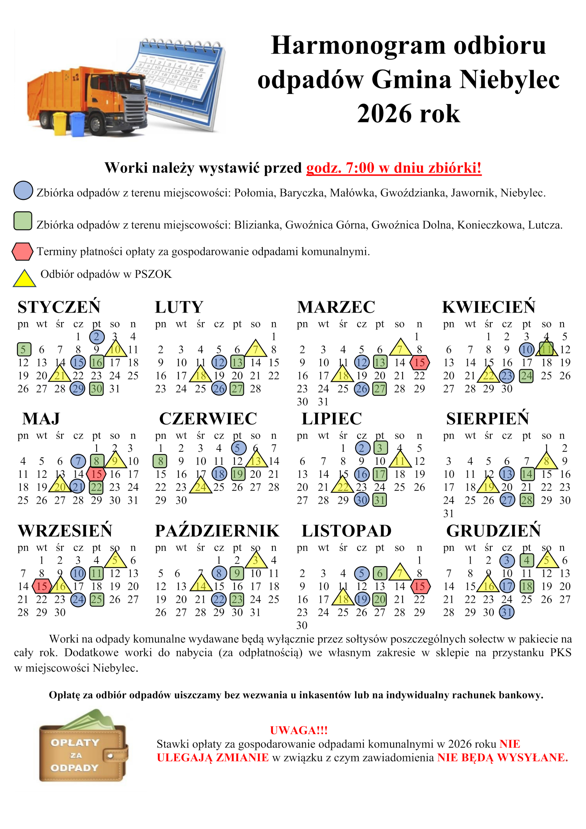 Kolorowy harmonogram odbioru odpadów w Gminie Niebylec na rok 2026. Na górze widoczny jest tytuł „Harmonogram odbioru odpadów Gmina Niebylec 2026 rok” oraz ilustracja ciężarówki śmieciarki z pojemnikami i kalendarzem. Podano informację, że worki należy wystawiać przed godziną 7:00 w dniu zbiórki.    Kolory i symbole oznaczają:   - **Niebieskie koło** – odbiór odpadów z miejscowości: Połomia, Baryczka, Małówka, Gwoździanka, Jawornik, Niebylec.   - **Zielony kwadrat** – odbiór odpadów z miejscowości: Blizianka, Gwoźnica Górna, Gwoźnica Dolna, Konieczkowa, Lutcza.   - **Czerwony trójkąt** – terminy płatności za gospodarowanie odpadami komunalnymi.   - **Żółty symbol PSZOK** – odbiór odpadów w Punkcie Selektywnej Zbiórki Odpadów Komunalnych.    Harmonogram dla miesięcy od stycznia do grudnia przedstawia konkretne daty, oznaczone odpowiednimi symbolami. Na dole strony znajduje się uwaga dotycząca zmieniających się stawek za odbiór odpadów, z zaznaczeniem, że nie będą wysyłane indywidualne powiadomienia.